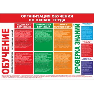 Плакат "Организация обучения по охране труда"