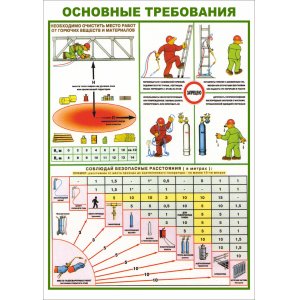 Плакат "Основные требования"