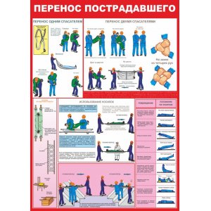 Плакат "Перенос пострадавшего"