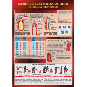 Плакат "Первичные средства пожаротушения"