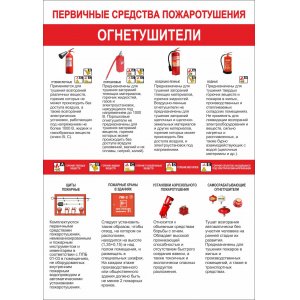 Плакат "Первичные средства пожаротушения"