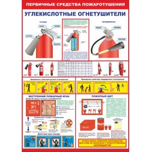 Плакат "Первичные средства пожаротушения"