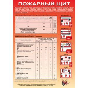Плакат "Пожарный щит"