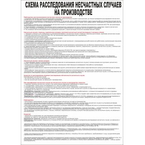 Плакат "Расследования несчастных случаев"