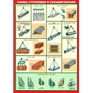 Плакат "Схемы страховки и складирования"