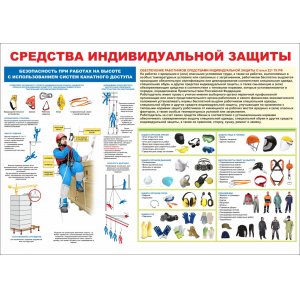 Плакат "Средства индивидуальной защиты"