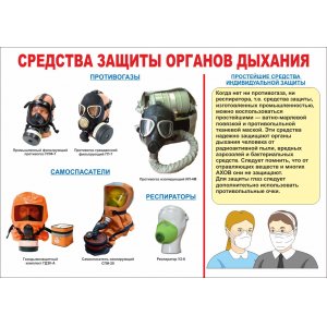 Плакат "Средства защиты органов дыхания"