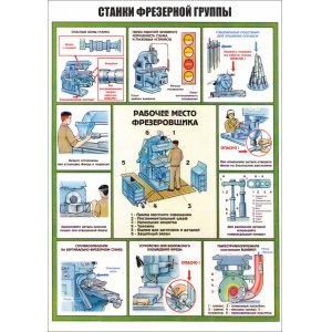 Плакат "Станки фрезерной группы"