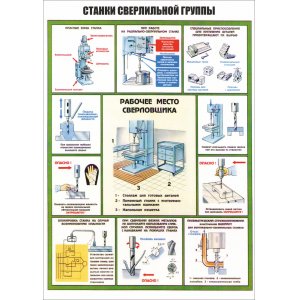 Плакат "Станки сверлильной группы"