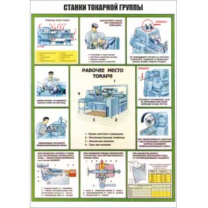 Плакат "Станки токарной группы"