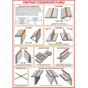 Плакат "Сварные соединения и швы"