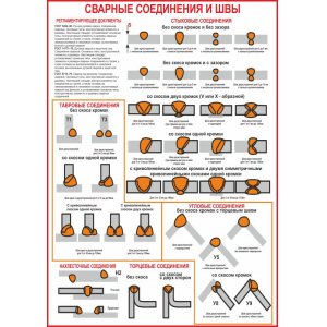 Плакат "Сварочные соединения и швы"