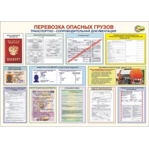 Плакат "Транспортно-сопроводительная документация"