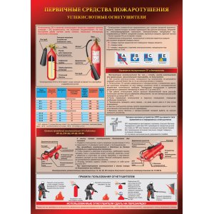 Плакат "Углекислотные огнетушители"