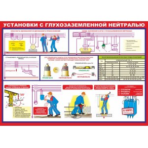 Плакат "Установки глухозаземлённой нейтралью"