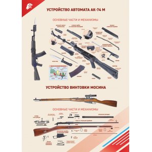 Плакат "Устройства автомата АК-74М"