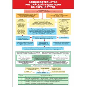 Плакат "Законодательство РФ по охране труда"