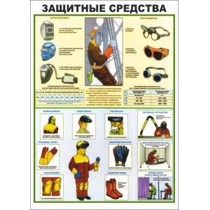Плакат"Защитные средства"