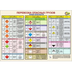 Плакат "Знаки опасности"