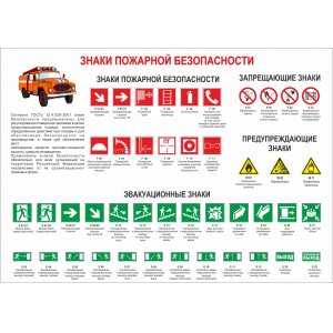 Плакат "Знаки пожарной безопасности"