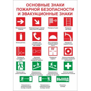 Плакат "Знаки пожарной безопасности"