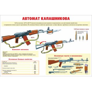 Стенд "Автомат Калашникова"