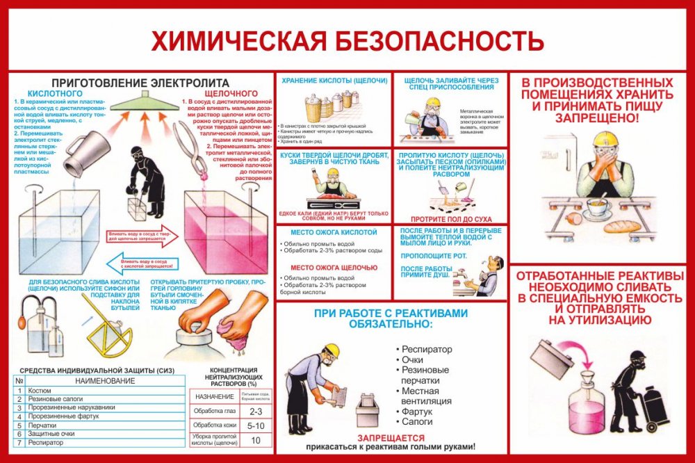 Химическая безопасность картинки