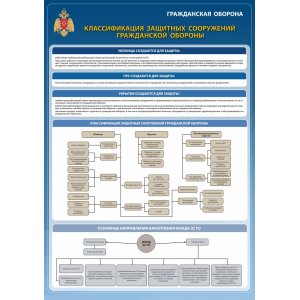 Стенд "Классификация защитных сооружений гражданской обороны"