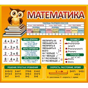 Стенд "Математика"