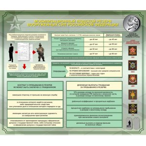 Стенд "Мобилизационный резерв"