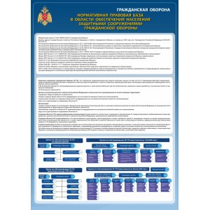 Стенд "Нормативная правовая база в области обеспечения населения защитными сооружениями ГО"