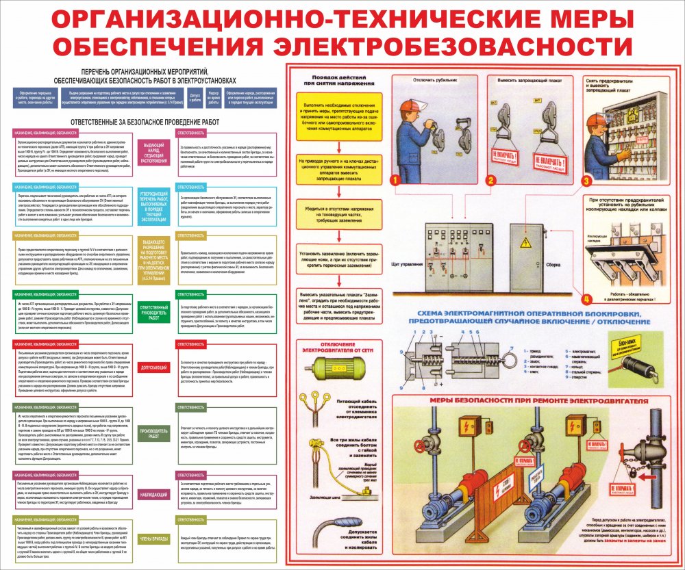 Организационно технические мероприятия электробезопасности