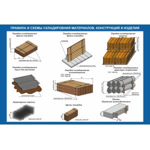 Стенд "Правила и схемы складирования материалов,конструкций и изделий"