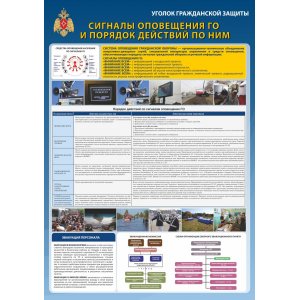 Стенд "Сигналы оповещения ГО и порядок действия по ним"