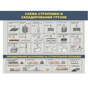 Стенд "Схемы строповки грузов и складирование"