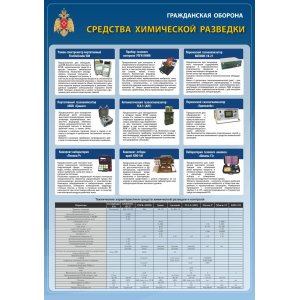 Стенд "Средства химической разведки"