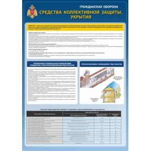 Стенд "Средства коллективной защиты.Укрытия"