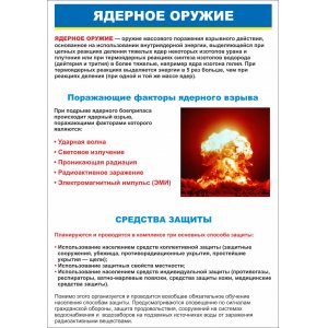 Стенд "Ядерное оружие"