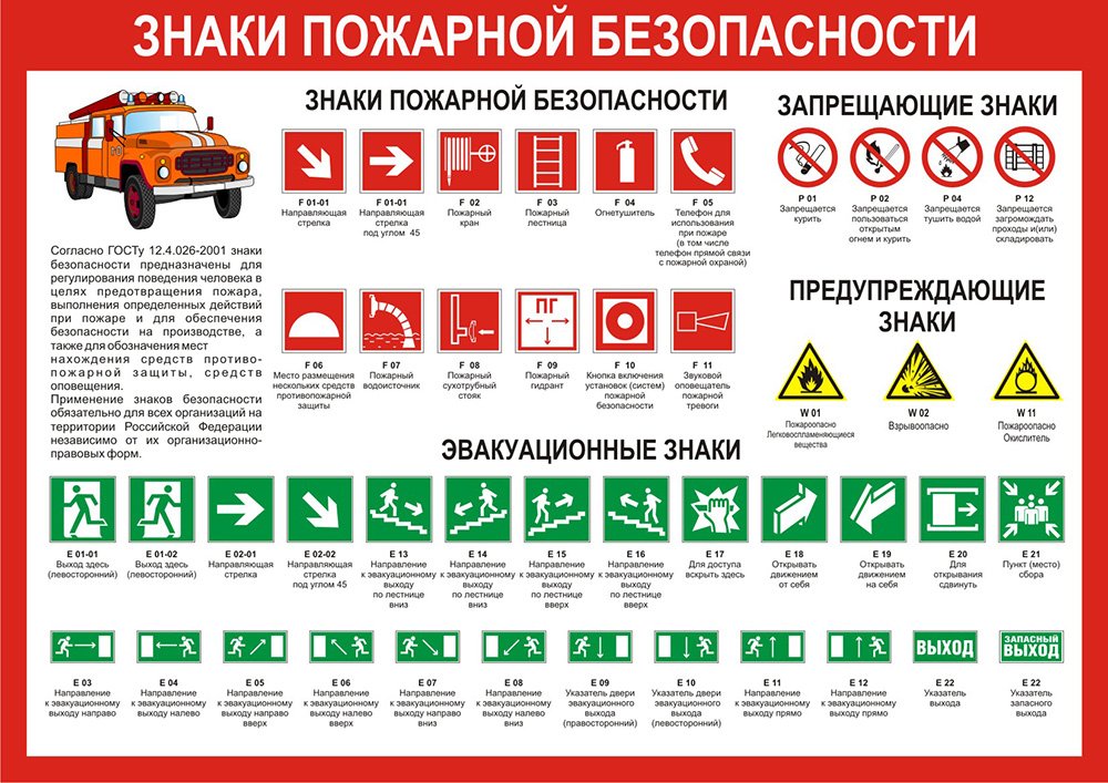 Пожарные указатели картинки