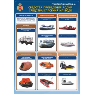 Стенд "Средства проведения АСДНР. Средства спасения на воде"